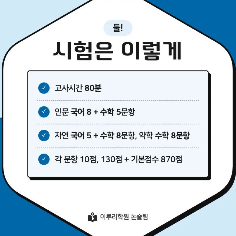 2027 삼육대학교(삼육대) 약술논술(약술국어, 약술수학) 모집요강 및 출제 특성 - 대치동 이루리학원 본문 이미지 4