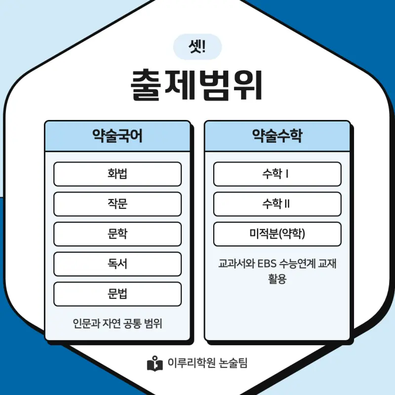 2027 삼육대학교(삼육대) 약술논술(약술국어, 약술수학) 모집요강 및 출제 특성 - 대치동 이루리학원 본문 이미지 5