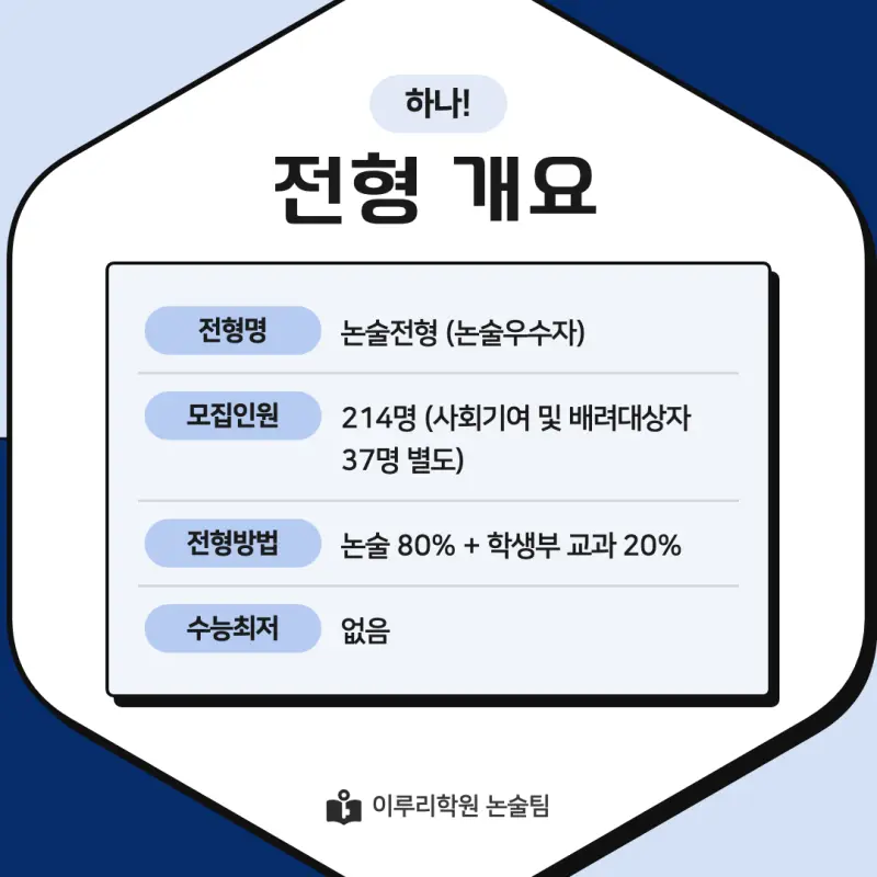 2027 을지대학교(을지대) 논술전형 약술논술(약술국어, 약술수학) 모집요강 및 출제 특성 - 대치동 논술학원 본문 이미지 3