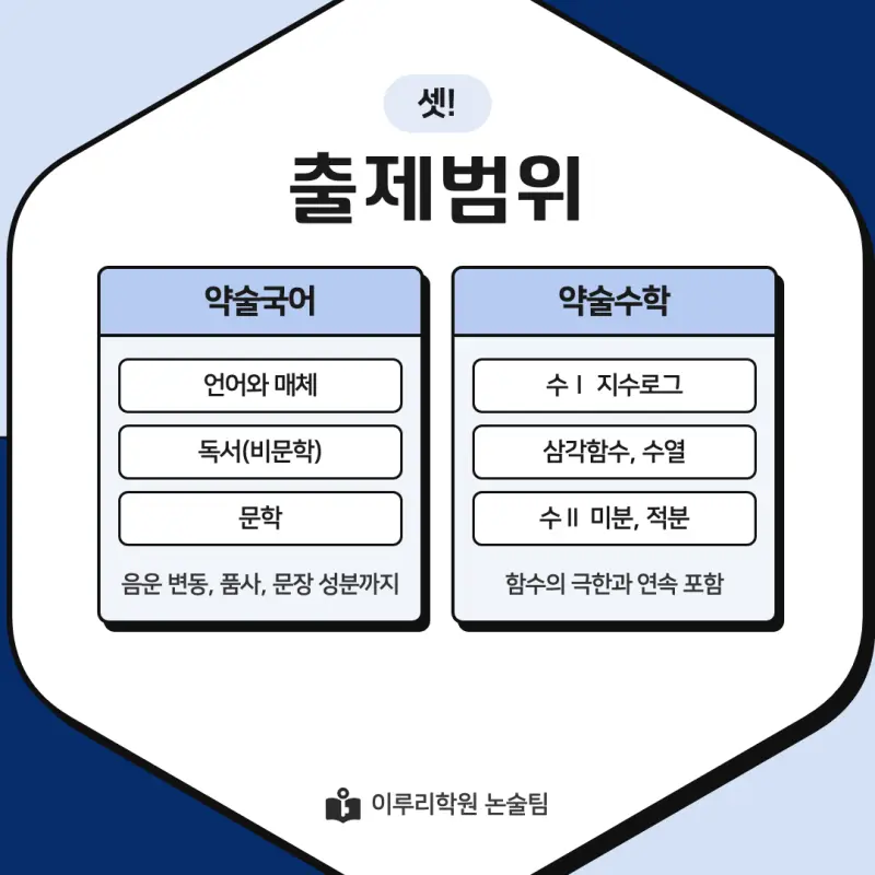 2027 을지대학교(을지대) 논술전형 약술논술(약술국어, 약술수학) 모집요강 및 출제 특성 - 대치동 논술학원 본문 이미지 5