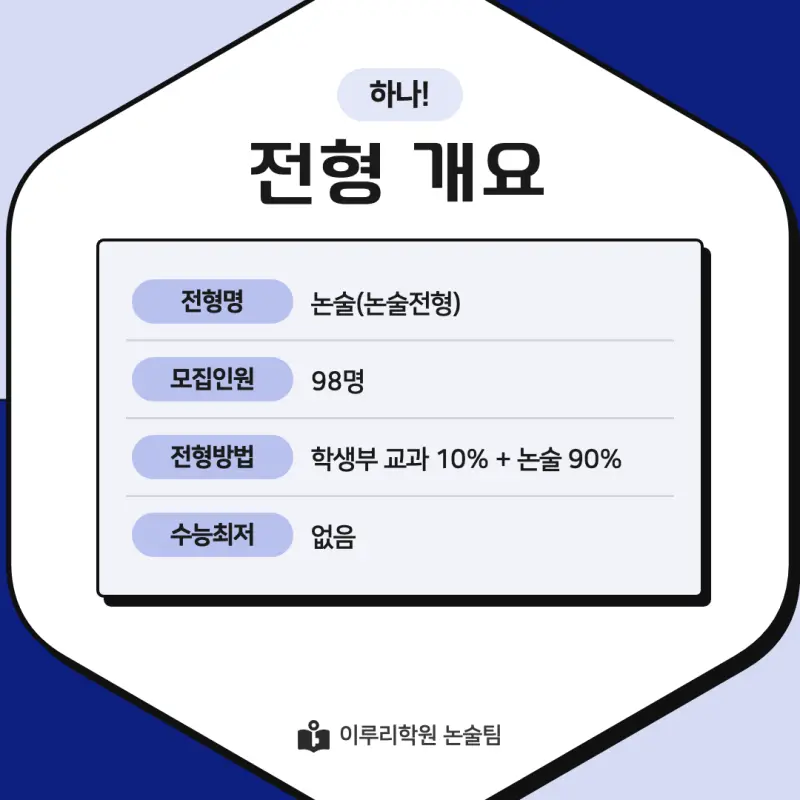 2027 상명대학교(상명대) 약술논술(약술국어, 약술수학) 모집요강 및 출제 특성 - 대치동 이루리학원 본문 이미지 2