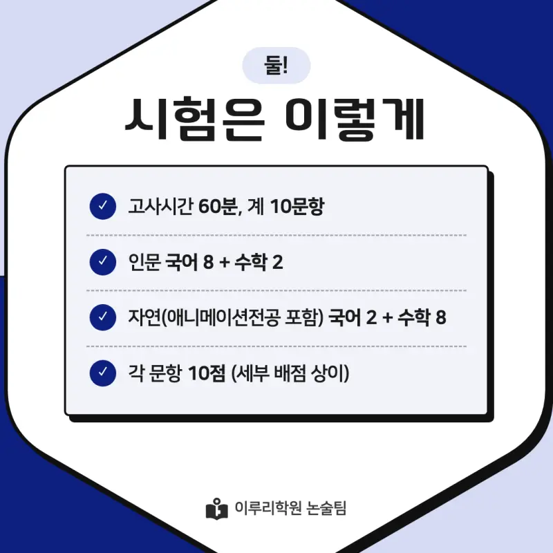 2027 상명대학교(상명대) 약술논술(약술국어, 약술수학) 모집요강 및 출제 특성 - 대치동 이루리학원 본문 이미지 4