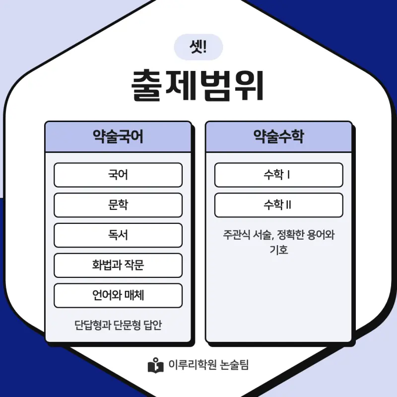 2027 상명대학교(상명대) 약술논술(약술국어, 약술수학) 모집요강 및 출제 특성 - 대치동 이루리학원 본문 이미지 5