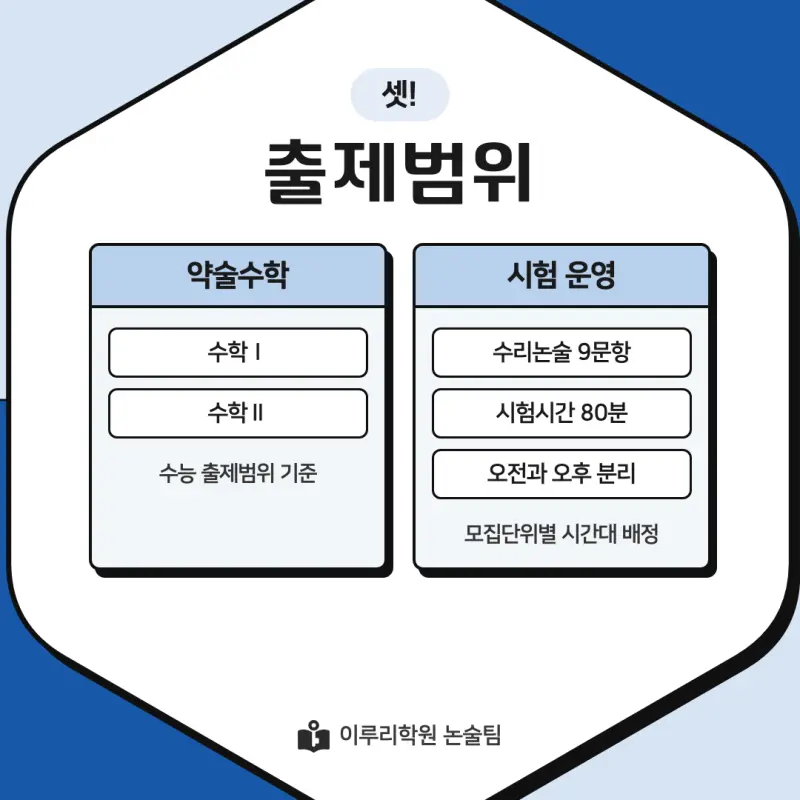 2027 한국공학대학교(한국공학대) 약술논술(약술수학, 약술국어) 모집요강 및 출제 특성, 출제경향 - 대치동 대입 논술학원 본문 이미지 5