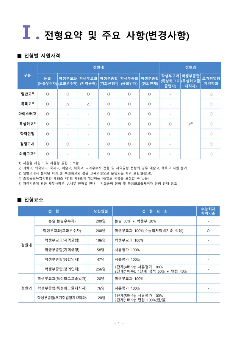2027 한국공학대학교(한국공학대) 약술논술(약술수학, 약술국어) 모집요강 및 출제 특성, 출제경향 - 대치동 대입 논술학원 본문 이미지 7