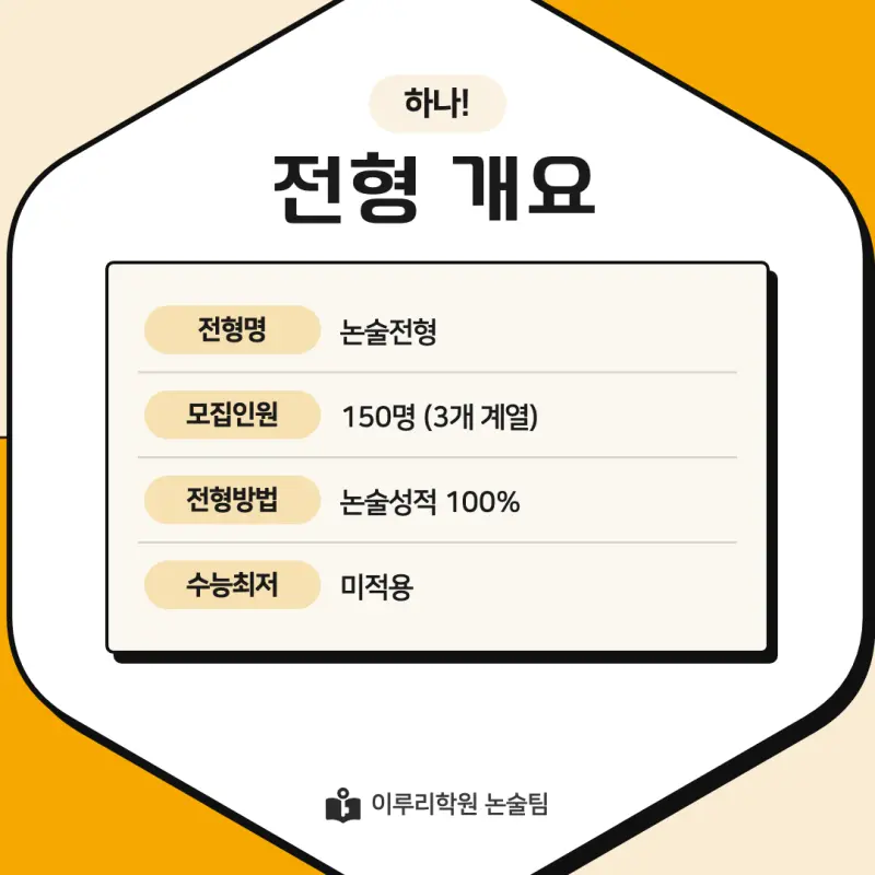 2027 한국기술교육대학교(한기대) 약술논술(약술수학, 약술국어사회) 논술전형 모집요강 및 출제 특성 - 대치동 논술학원 이루리학원 본문 이미지 2