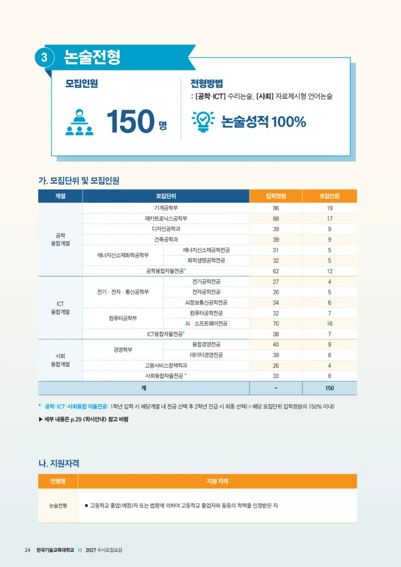 2027 한국기술교육대학교(한기대) 약술논술(약술수학, 약술국어사회) 논술전형 모집요강 및 출제 특성 - 대치동 논술학원 이루리학원 본문 이미지 4