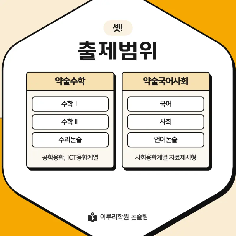 2027 한국기술교육대학교(한기대) 약술논술(약술수학, 약술국어사회) 논술전형 모집요강 및 출제 특성 - 대치동 논술학원 이루리학원 본문 이미지 5