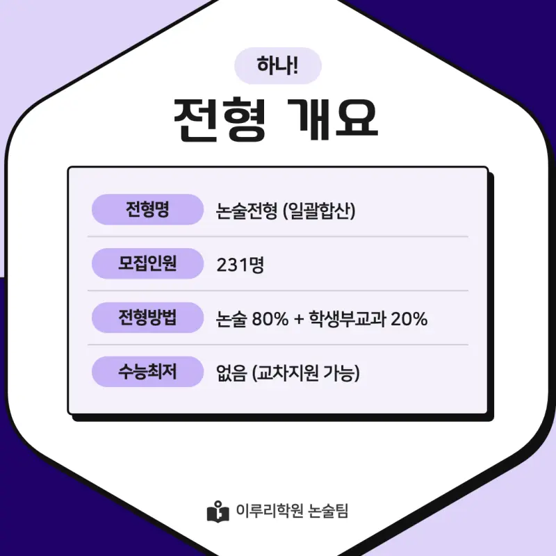 2027 한신대학교(한신대) 약술논술(약술국어, 약술수학) 모집요강 및 출제 특성 - 대치동 논학원 본문 이미지 2