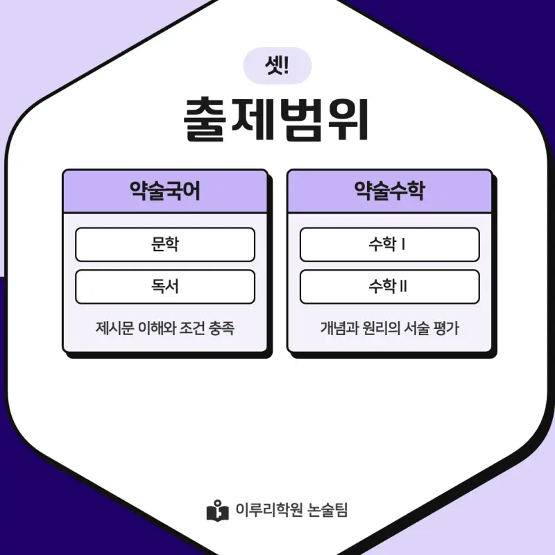 2027 한신대학교(한신대) 약술논술(약술국어, 약술수학) 모집요강 및 출제 특성 - 대치동 논학원 본문 이미지 5