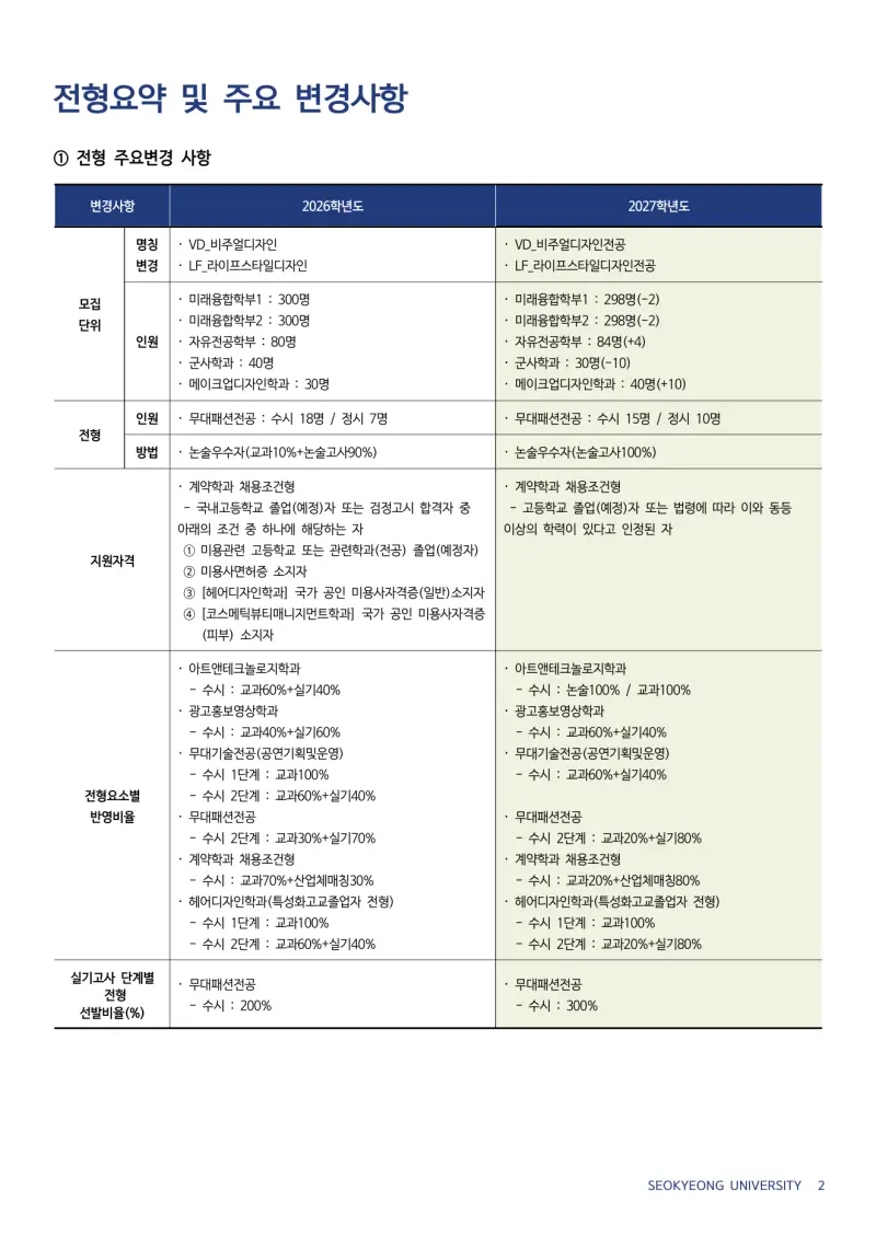 2027 서경대학교(서경대) 약술논술(약술국어, 약술수학) 모집요강 및 출제 특성 - 대치동 이루리학원 본문 이미지 3