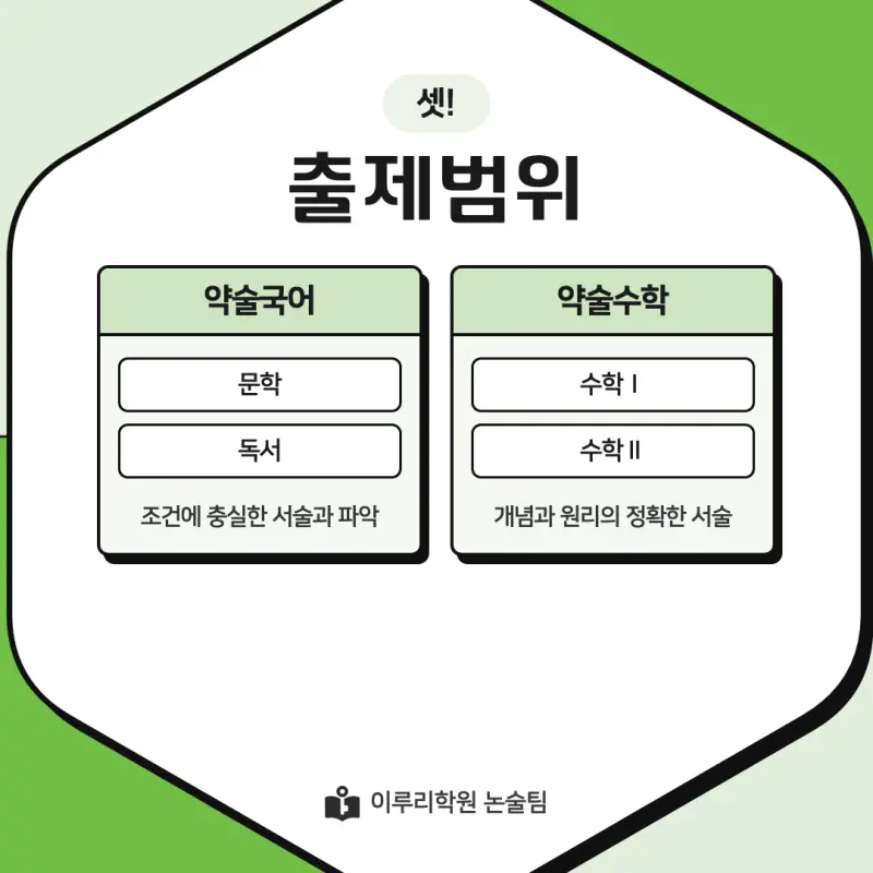 2027 서경대학교(서경대) 약술논술(약술국어, 약술수학) 모집요강 및 출제 특성 - 대치동 이루리학원 본문 이미지 5
