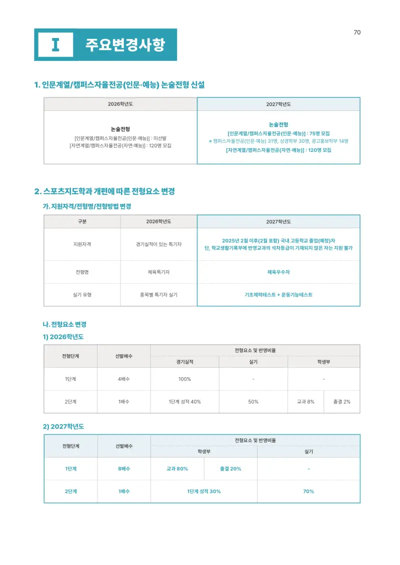 2027 홍익대학교 세종캠퍼스(홍익대 세종) 약술논술(약술국어, 약술수학) 모집요강 및 출제 특성 - 대치동 논술학원 본문 이미지 2