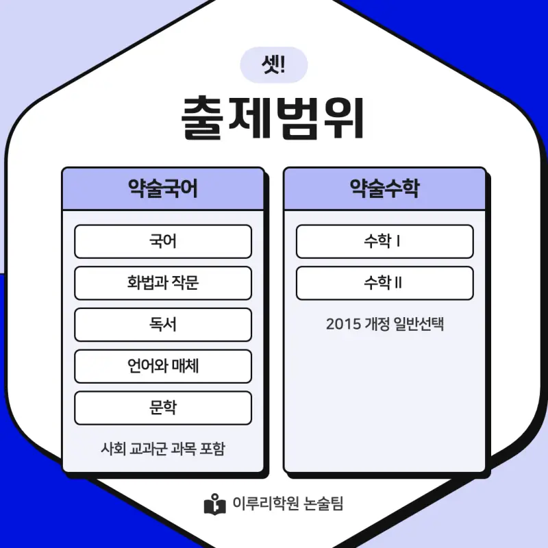 2027 홍익대학교 세종캠퍼스(홍익대 세종) 약술논술(약술국어, 약술수학) 모집요강 및 출제 특성 - 대치동 논술학원 본문 이미지 5