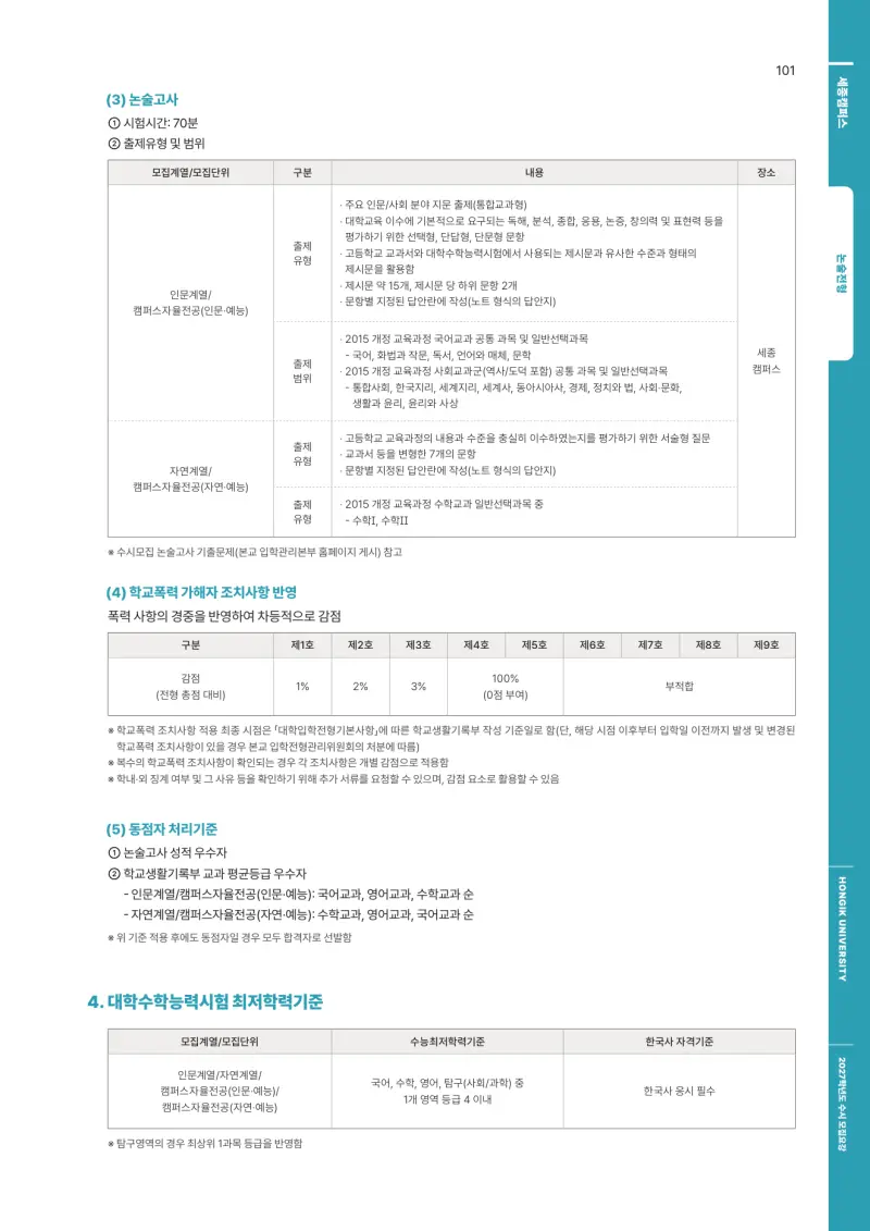 2027 홍익대학교 세종캠퍼스(홍익대 세종) 약술논술(약술국어, 약술수학) 모집요강 및 출제 특성 - 대치동 논술학원 본문 이미지 6