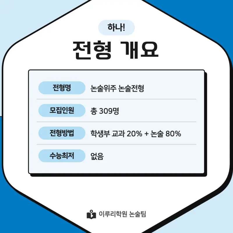 2027 강남대학교(강남대) 약술논술(약술국어, 약술수학) 모집요강 및 출제 특성 - 대치동 이루리학원 본문 이미지 2