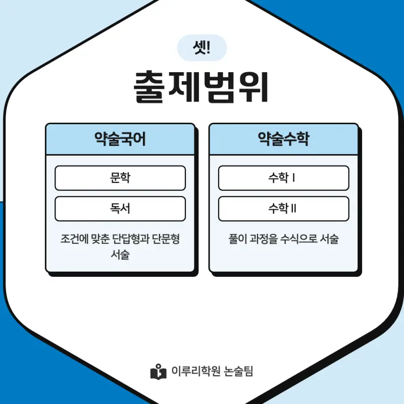 2027 강남대학교(강남대) 약술논술(약술국어, 약술수학) 모집요강 및 출제 특성 - 대치동 이루리학원 본문 이미지 5