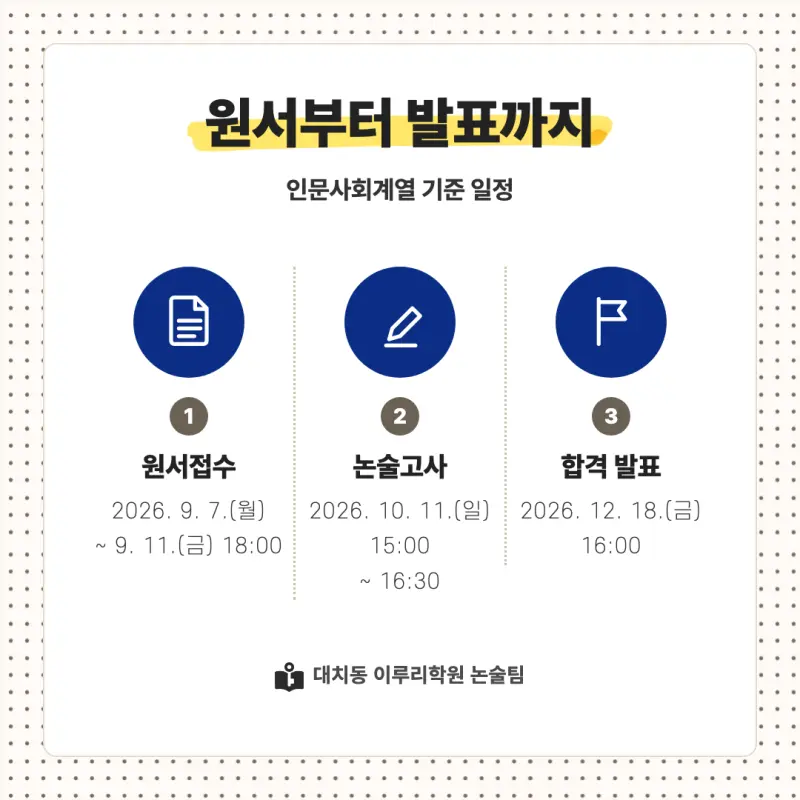 2027 가톨릭대학교(가톨릭대) 대입논술(인문논술) 모집요강, 일정, 유형특성, 출제경향, 경쟁률, 인원, 입결 - 대치동 이루리학원 본문 이미지 4