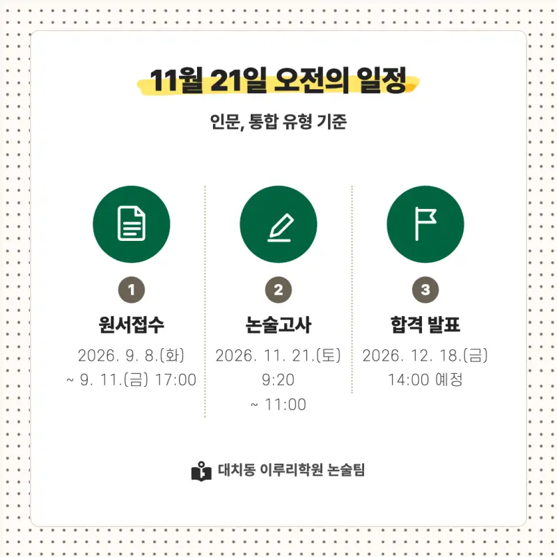 2027 건국대학교(건국대) 대입논술(인문논술) 모집요강, 일정, 유형특성, 출제경향, 경쟁률, 인원, 입결 - 대치동 이루리학원 본문 이미지 4