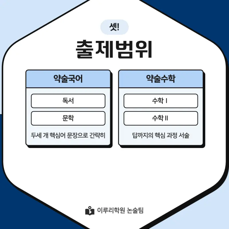 2027 수원대학교(수원대) 약술논술(약술국어, 약술수학) 모집요강 및 출제 특성 - 대치동 이루리학원 본문 이미지 5