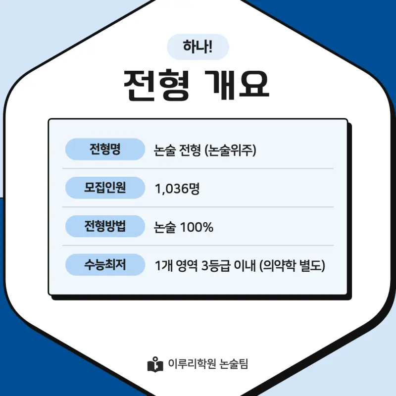 2027 가천대학교(가천대) 약술논술(약술국어, 약술수학) 모집요강 및 출제 특성 - 대치동 이루리학원 본문 이미지 2