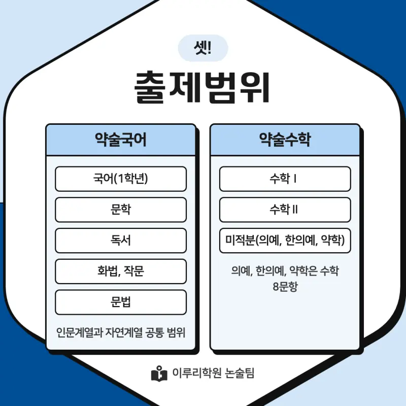 2027 가천대학교(가천대) 약술논술(약술국어, 약술수학) 모집요강 및 출제 특성 - 대치동 이루리학원 본문 이미지 4
