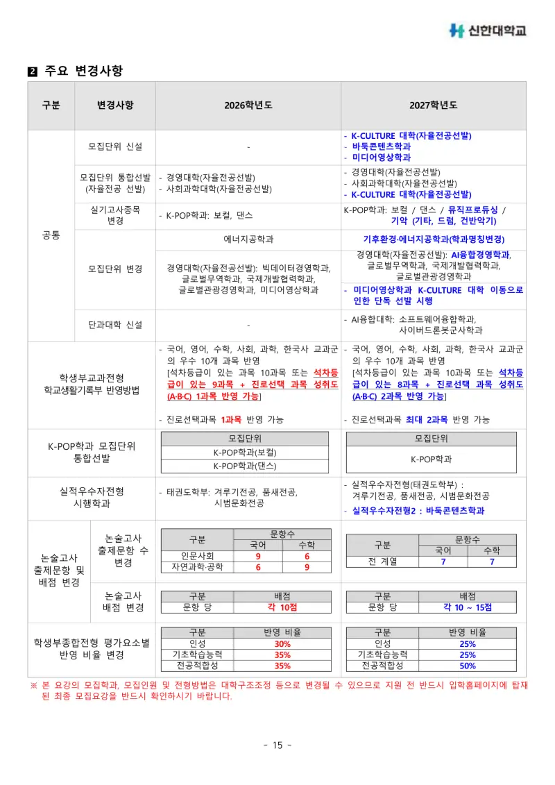 2027 신한대학교(신한대) 약술논술(약술국어, 약술수학) 모집요강 및 출제 특성 - 대치동 통합논술 학원 본문 이미지 2