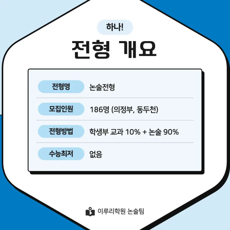 2027 신한대학교(신한대) 약술논술(약술국어, 약술수학) 모집요강 및 출제 특성 - 대치동 통합논술 학원 본문 이미지 3