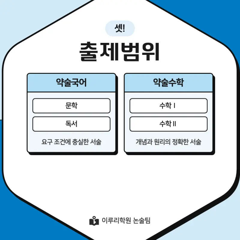 2027 신한대학교(신한대) 약술논술(약술국어, 약술수학) 모집요강 및 출제 특성 - 대치동 통합논술 학원 본문 이미지 5