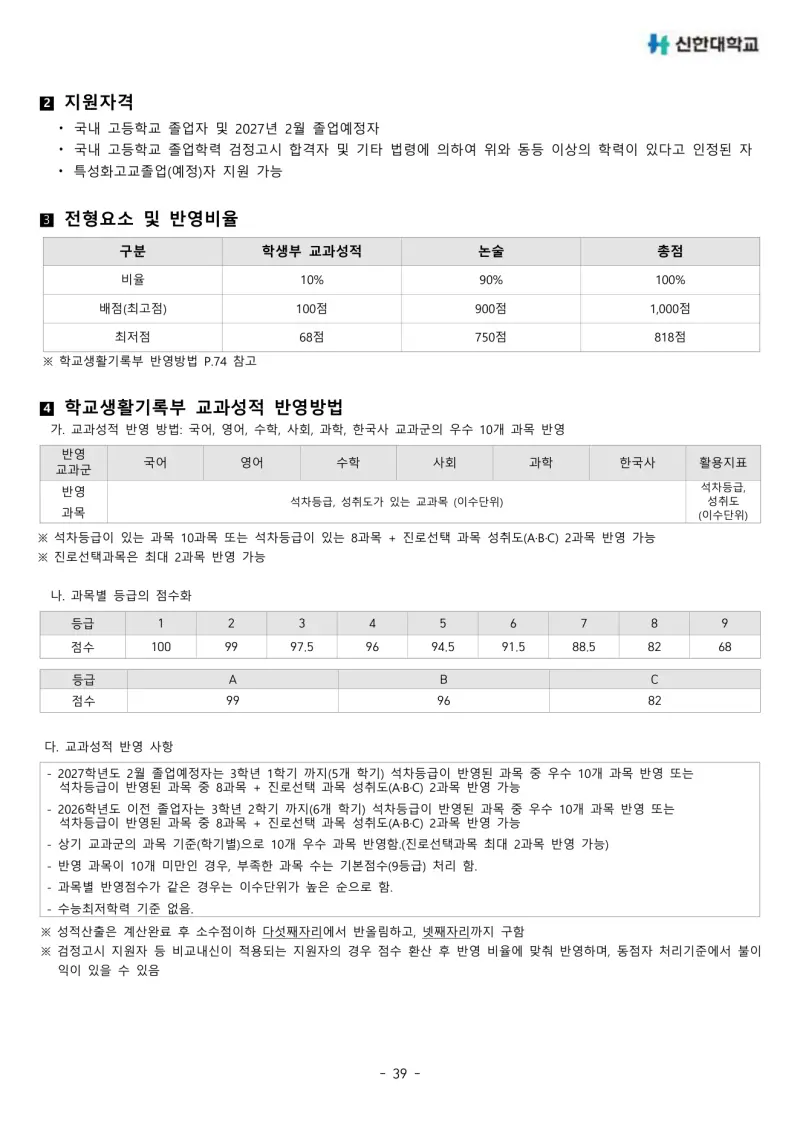2027 신한대학교(신한대) 약술논술(약술국어, 약술수학) 모집요강 및 출제 특성 - 대치동 통합논술 학원 본문 이미지 6