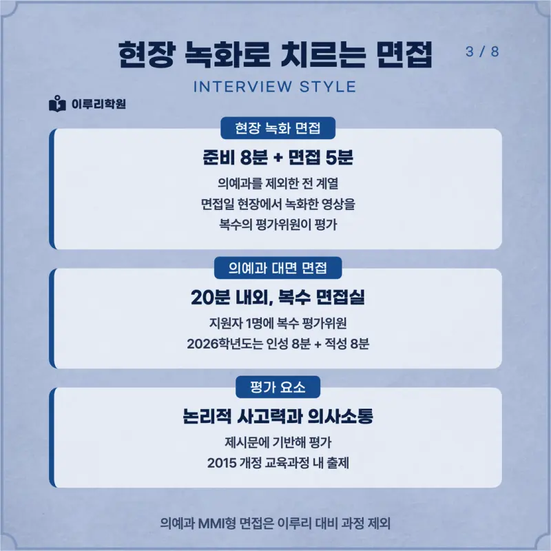 [대치동 학종] 연세대학교(연대) 학생부종합 면접 일정, 스타일, 출제유형, 꿀팁 분석 - 대치 면접 컨설팅 학원 본문 이미지 3