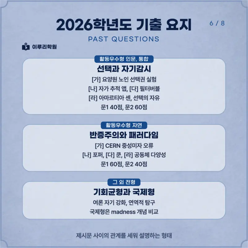 [대치동 학종] 연세대학교(연대) 학생부종합 면접 일정, 스타일, 출제유형, 꿀팁 분석 - 대치 면접 컨설팅 학원 본문 이미지 6