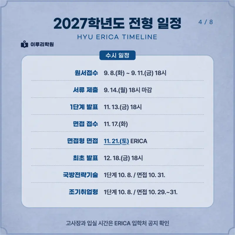 [대치동 학종] 한양대학교 ERICA(한양대 에리카) 학생부종합전형 면접 일정, 스타일, 출제유형, 꿀팁 분석 - 대치 면접 컨설팅 학원 본문 이미지 4