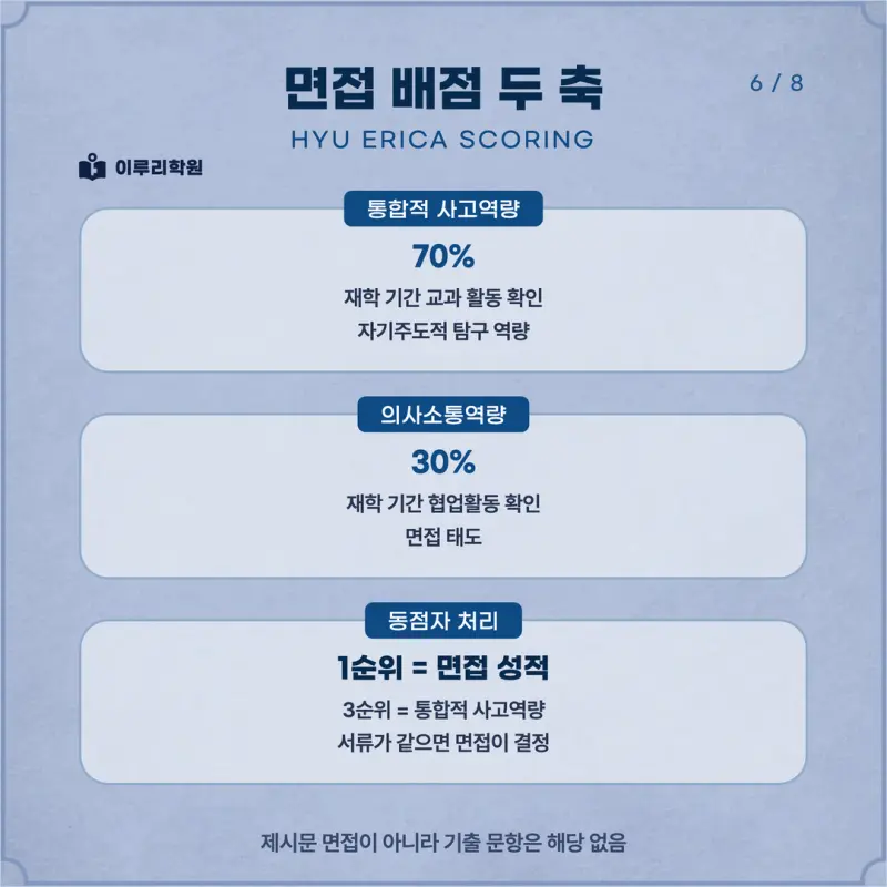 [대치동 학종] 한양대학교 ERICA(한양대 에리카) 학생부종합전형 면접 일정, 스타일, 출제유형, 꿀팁 분석 - 대치 면접 컨설팅 학원 본문 이미지 6