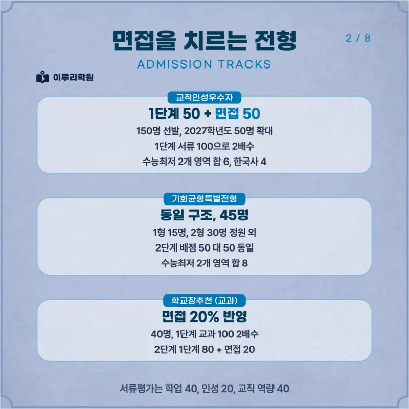 [대치동 학종] 서울교육대학교(서울교대) 학생부종합 면접 일정, 스타일, 출제유형, 꿀팁 분석 - 이루리학원 본문 이미지 2
