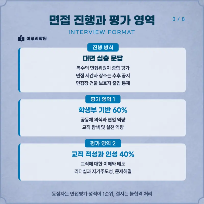 [대치동 학종] 서울교육대학교(서울교대) 학생부종합 면접 일정, 스타일, 출제유형, 꿀팁 분석 - 이루리학원 본문 이미지 3
