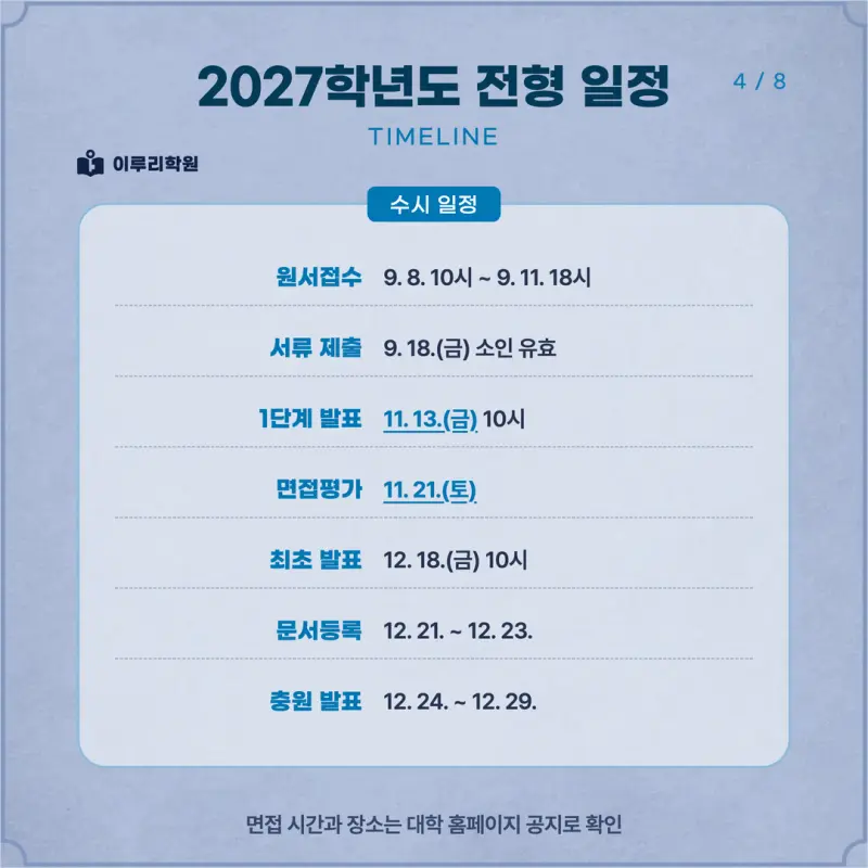 [대치동 학종] 서울교육대학교(서울교대) 학생부종합 면접 일정, 스타일, 출제유형, 꿀팁 분석 - 이루리학원 본문 이미지 4