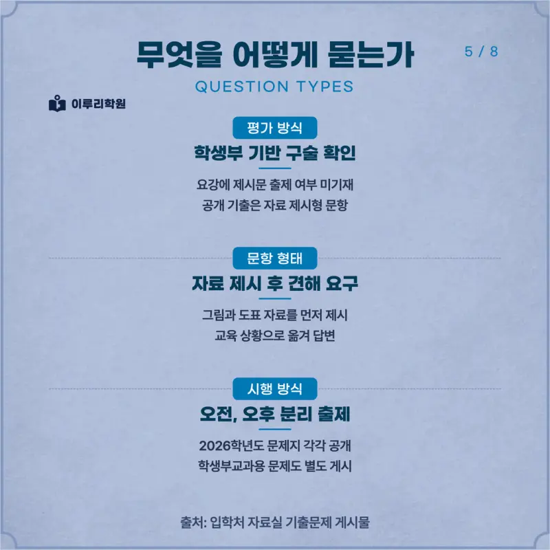 [대치동 학종] 서울교육대학교(서울교대) 학생부종합 면접 일정, 스타일, 출제유형, 꿀팁 분석 - 이루리학원 본문 이미지 5