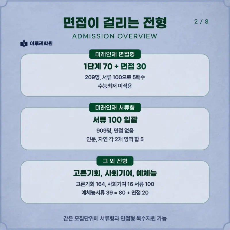 [대치동 학종] 이화여자대학교(이대) 학생부종합 면접 일정, 스타일, 출제유형, 꿀팁 분석 - 대치동 면접 컨설팅 학원 본문 이미지 2