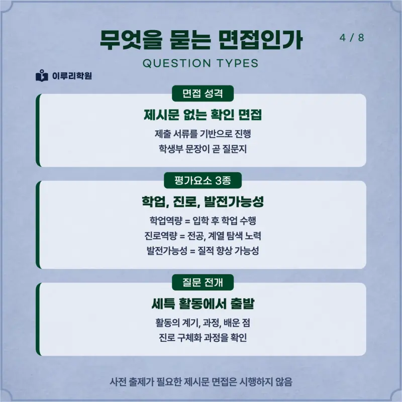 [대치동 학종] 이화여자대학교(이대) 학생부종합 면접 일정, 스타일, 출제유형, 꿀팁 분석 - 대치동 면접 컨설팅 학원 본문 이미지 4
