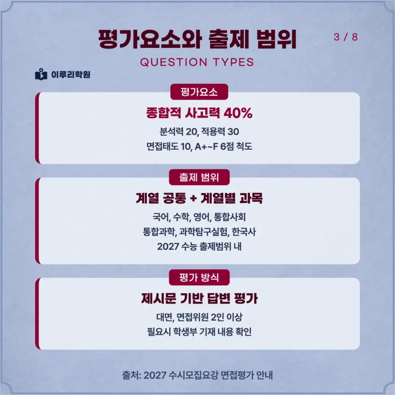 [대치동 학종] 고려대학교(고대) 학생부종합 면접 일정, 스타일, 출제유형, 꿀팁 분석 - 이루리학원 본문 이미지 3