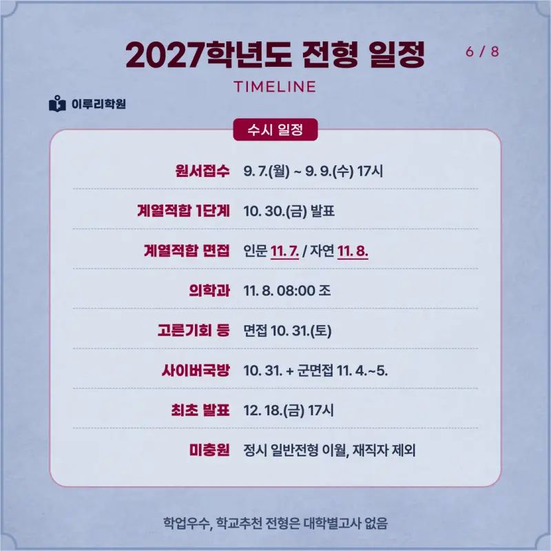 [대치동 학종] 고려대학교(고대) 학생부종합 면접 일정, 스타일, 출제유형, 꿀팁 분석 - 이루리학원 본문 이미지 6