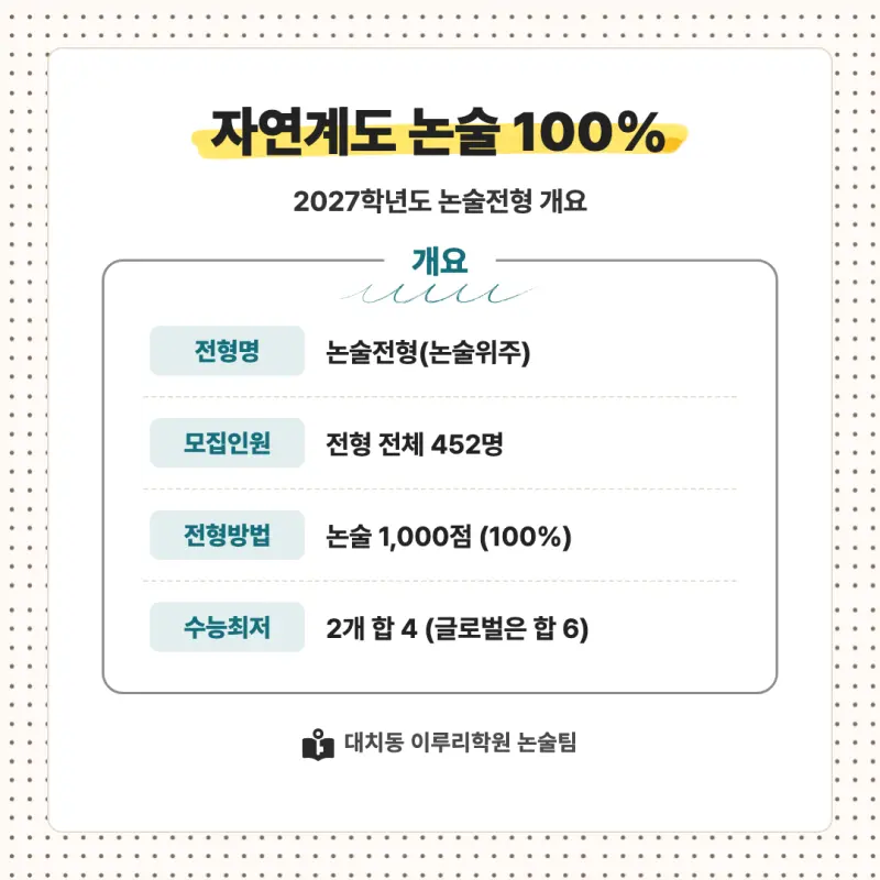 2027 한국외국어대학교(외대) 대입논술(수리논술) 모집요강, 일정, 유형특성, 출제경향, 경쟁률, 인원, 입결 - 대치동 논술대비 학원 본문 이미지 2