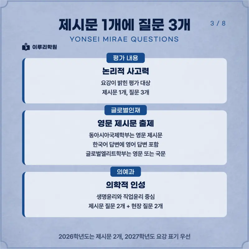 [대치동 학종] 연세대학교 미래캠퍼스(연세대 미래) 학생부종합 면접 일정, 스타일, 출제유형, 꿀팁 분석 - 면접 컨설팅 본문 이미지 3