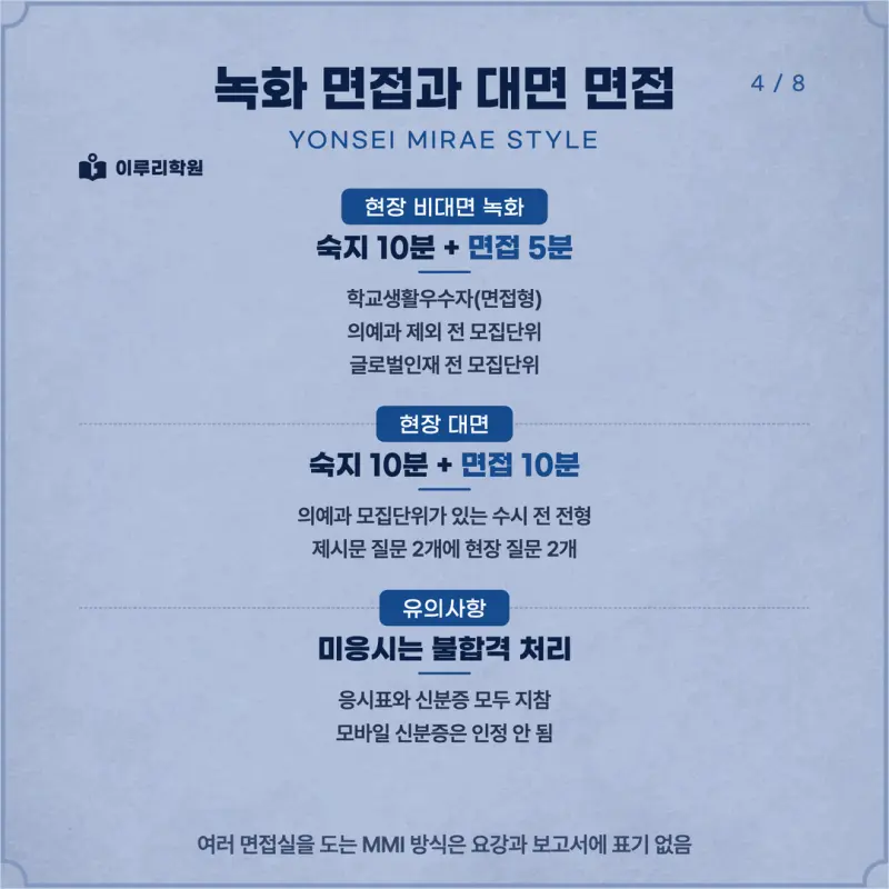 [대치동 학종] 연세대학교 미래캠퍼스(연세대 미래) 학생부종합 면접 일정, 스타일, 출제유형, 꿀팁 분석 - 면접 컨설팅 본문 이미지 4