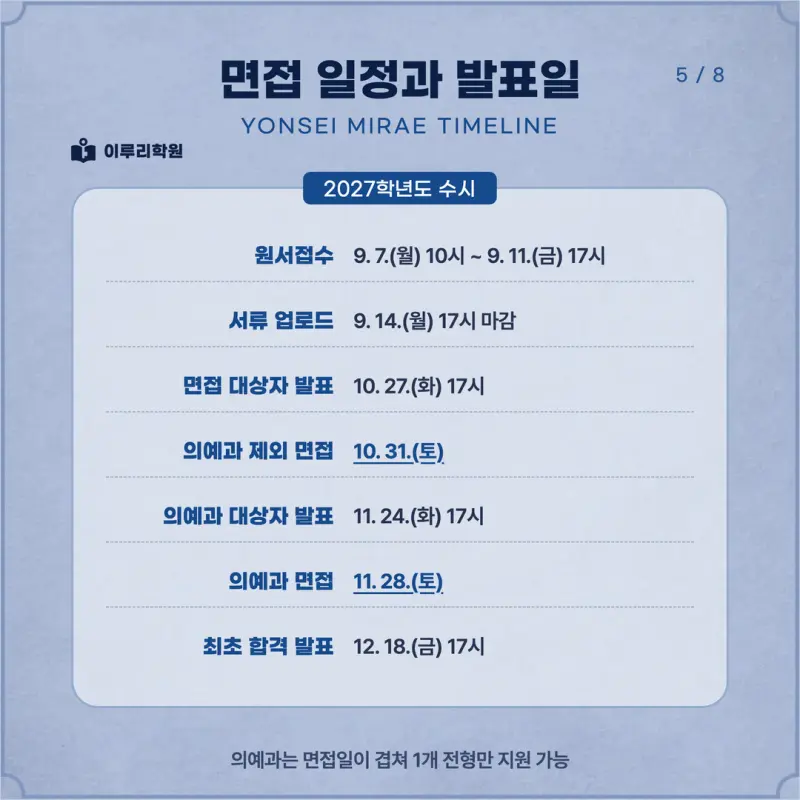 [대치동 학종] 연세대학교 미래캠퍼스(연세대 미래) 학생부종합 면접 일정, 스타일, 출제유형, 꿀팁 분석 - 면접 컨설팅 본문 이미지 5