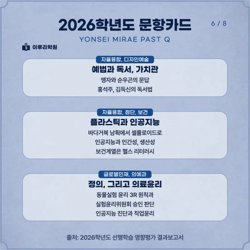 [대치동 학종] 연세대학교 미래캠퍼스(연세대 미래) 학생부종합 면접 일정, 스타일, 출제유형, 꿀팁 분석 - 면접 컨설팅 본문 이미지 6