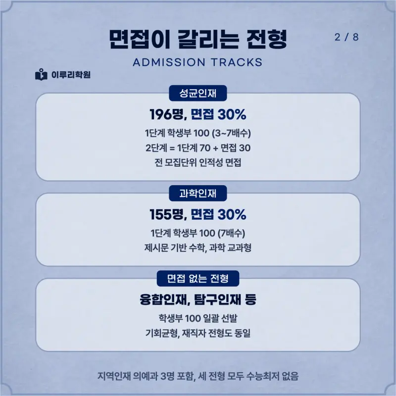 [대치동 학종] 성균관대학교(성대) 학생부종합 면접 일정, 스타일, 출제유형, 꿀팁 분석 - 이루리학원 본문 이미지 2
