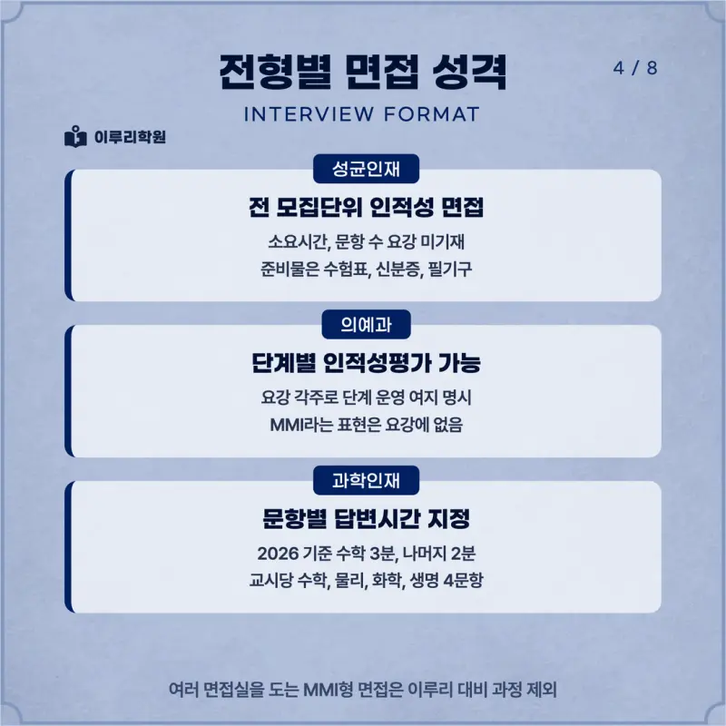 [대치동 학종] 성균관대학교(성대) 학생부종합 면접 일정, 스타일, 출제유형, 꿀팁 분석 - 이루리학원 본문 이미지 4