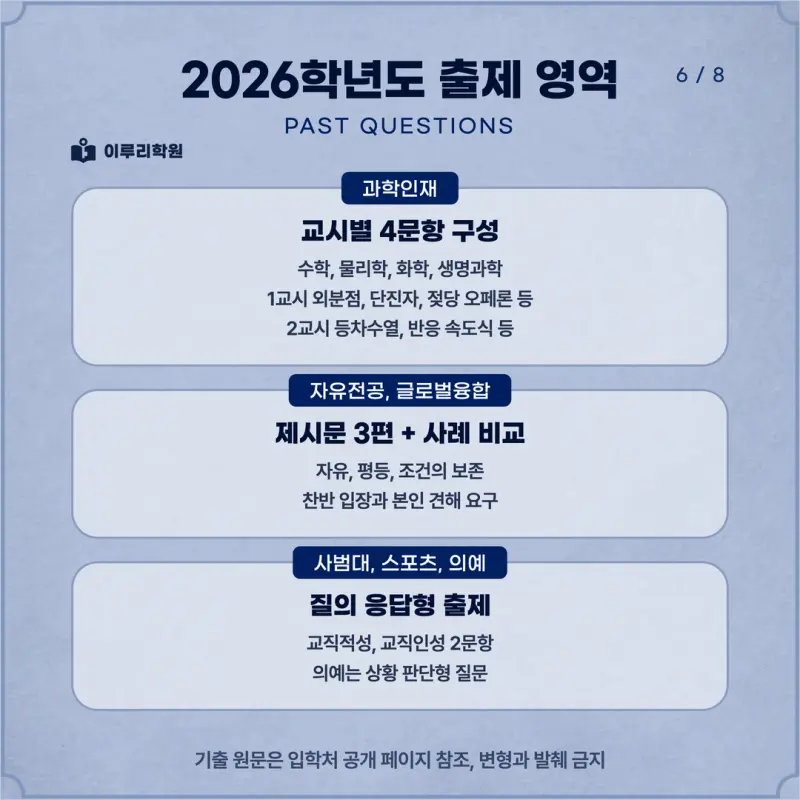 [대치동 학종] 성균관대학교(성대) 학생부종합 면접 일정, 스타일, 출제유형, 꿀팁 분석 - 이루리학원 본문 이미지 6